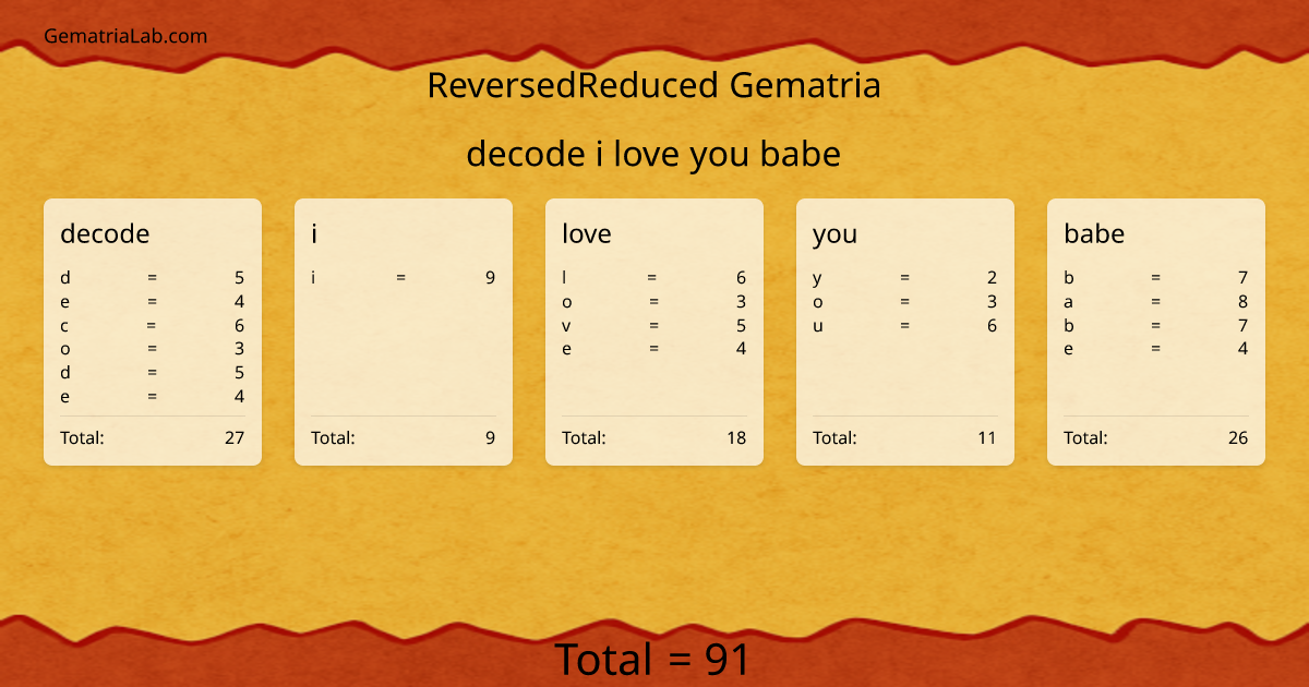 decode i love you babe in reversedReduced Gematria